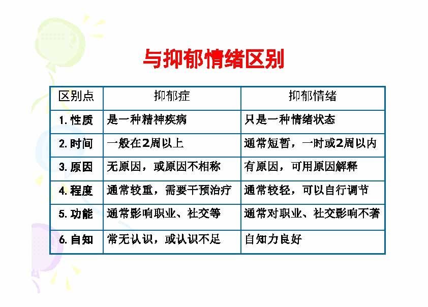 抑郁症和抑郁情绪的区别