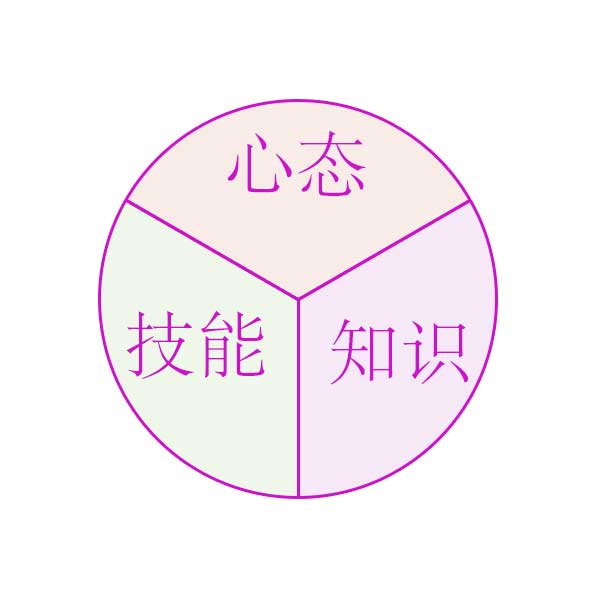 添加图片描述