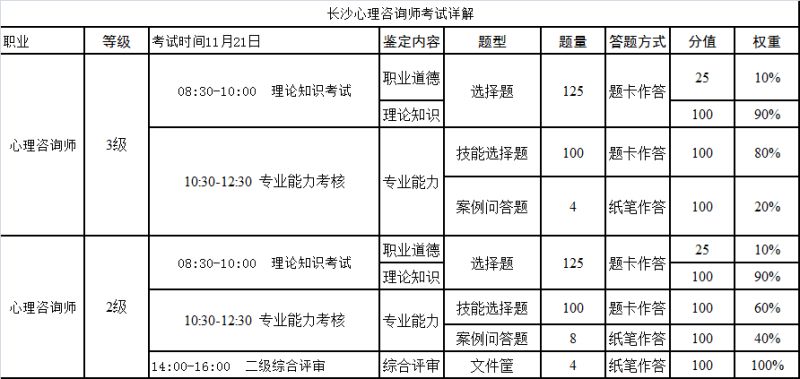 2015年11月21日长沙心理咨询师考务安排