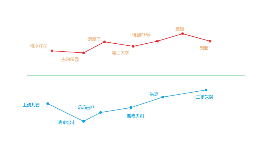 生命线