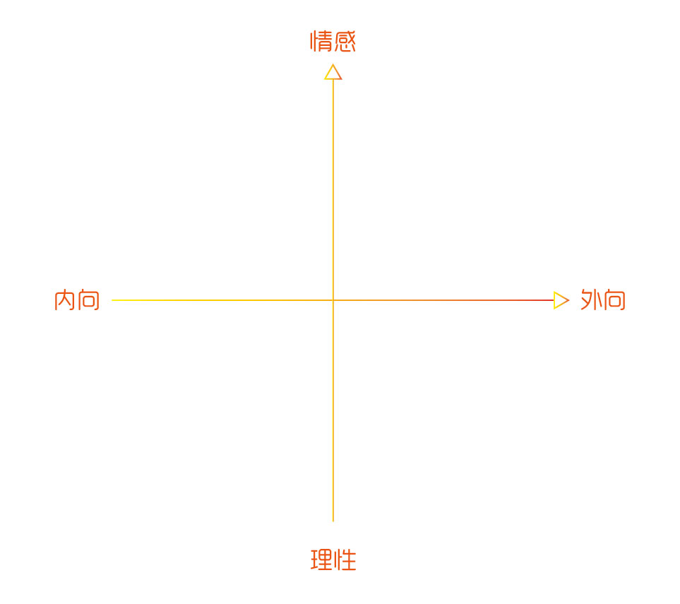 性格分析