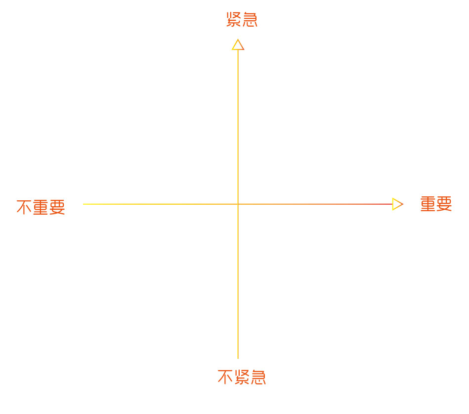 时间管理