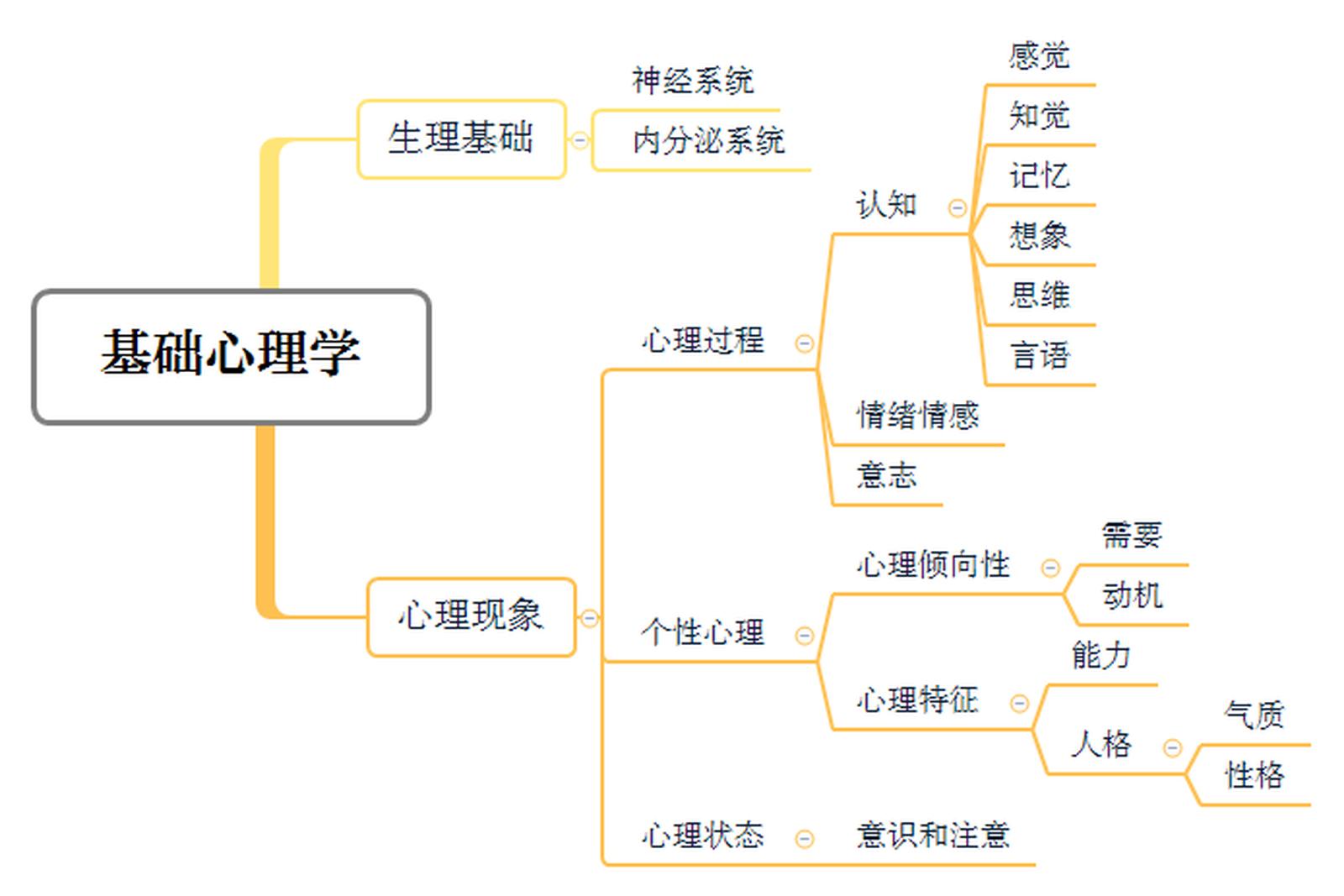 从基础理论到应用的全